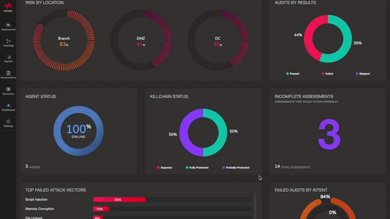 Threat Simulator Screen Clip 2